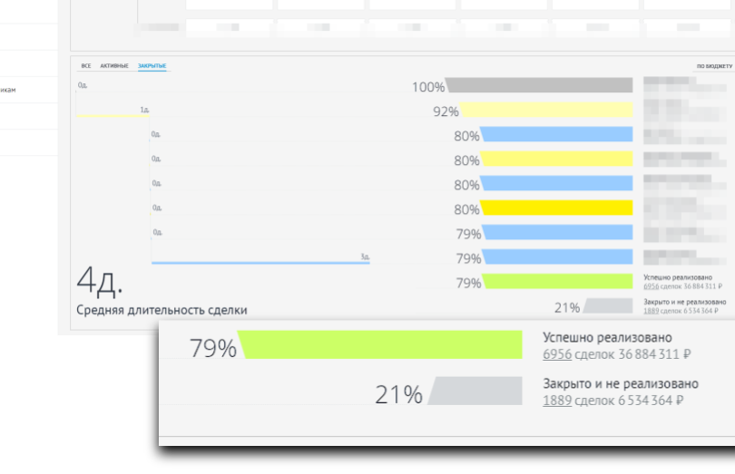 Настройка amoCRM 