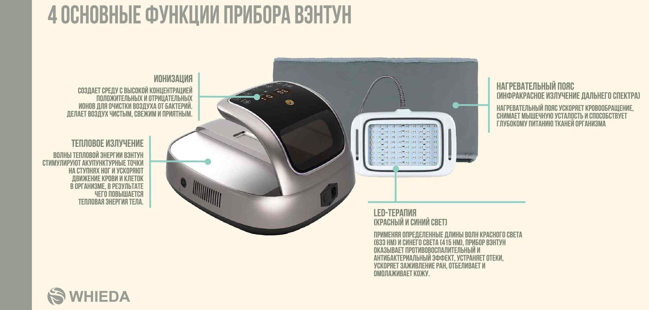 4 основыне функции прибора Вэнтун whieda