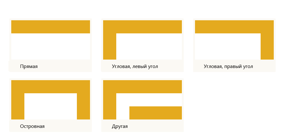 Проектирование кухни, начальная информация для проекта