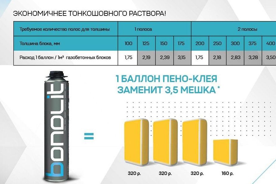 Преимущества кладки на полиуретановый клей Bonolit