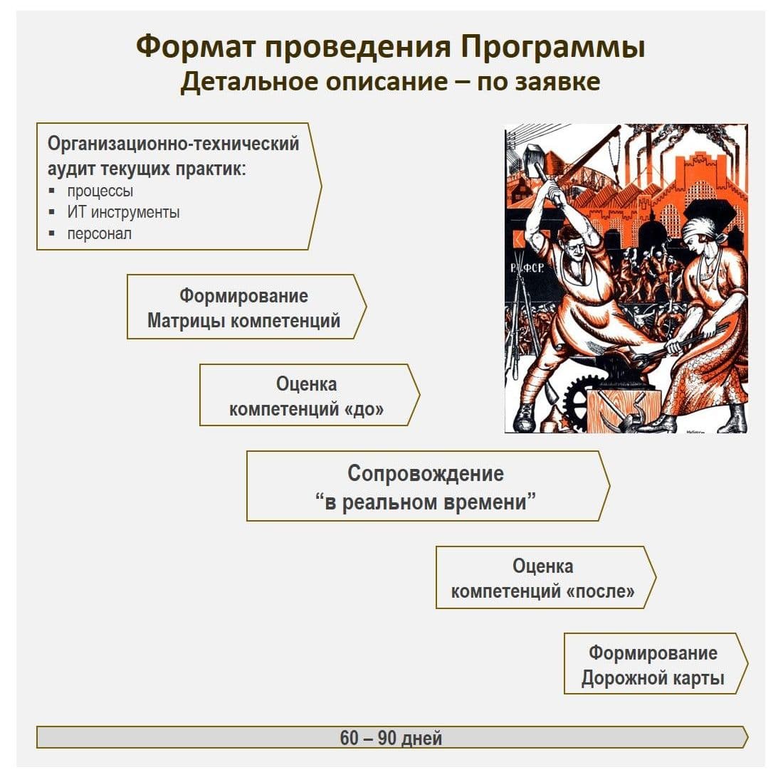 Купить Организационно-техническая трансформация ГМК