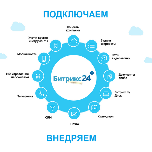 Купить Обучение Битрикс24