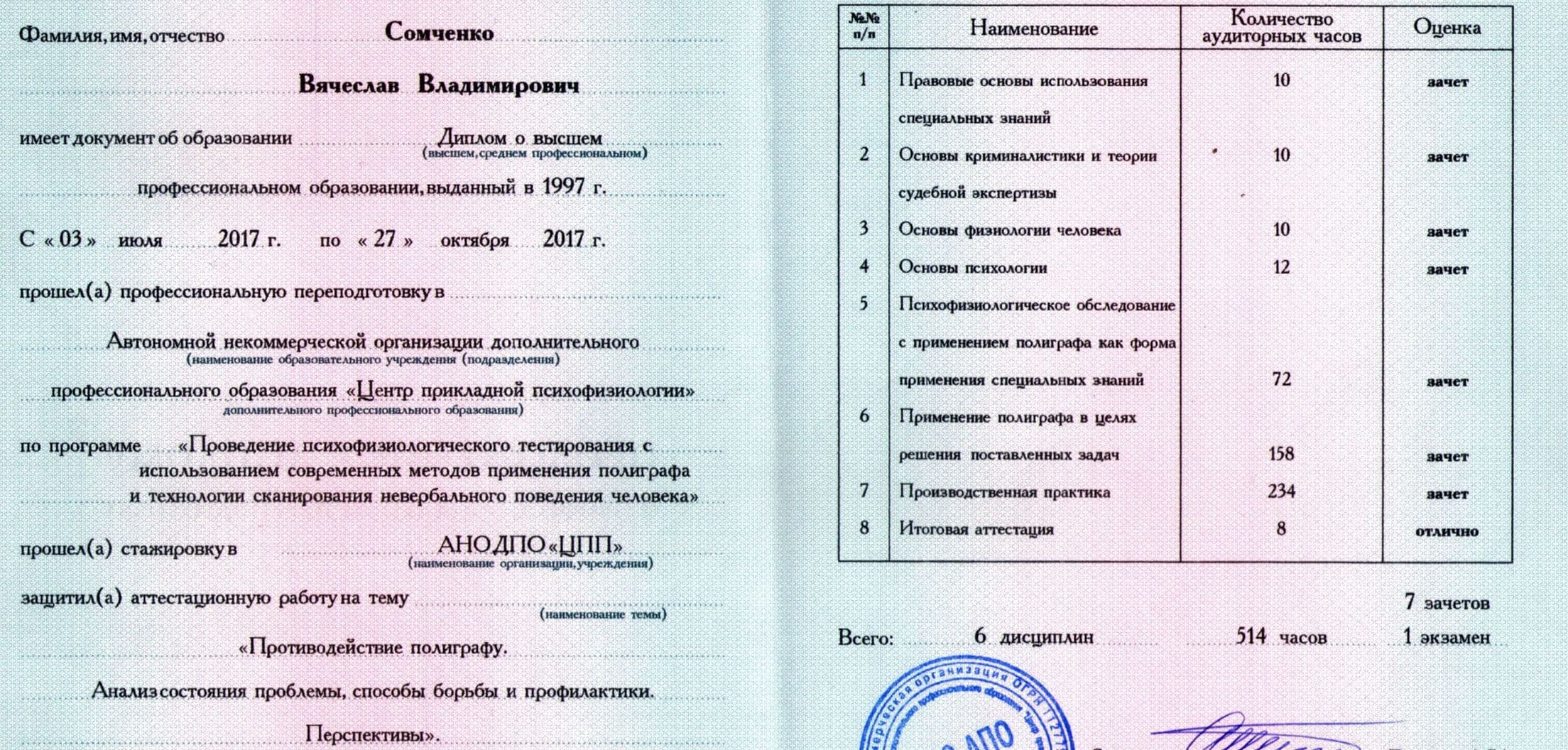 Приложение к диплому о профессиональной переподготовке