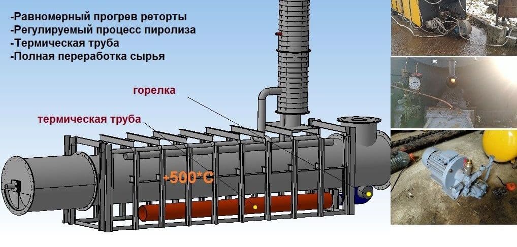 Горелка в пиролизной установке