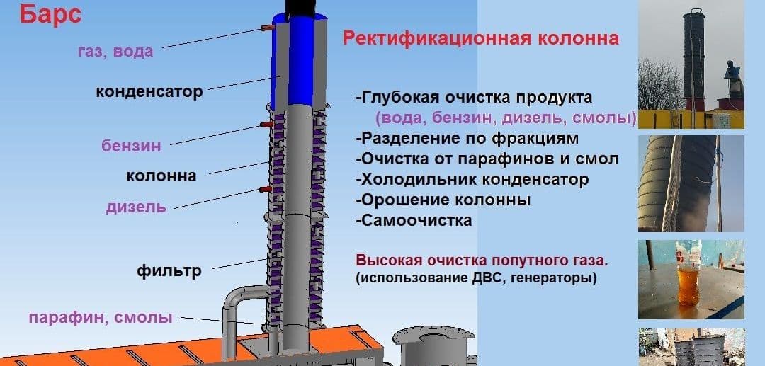 Ректификационная колонна в пиролизной установке Барс