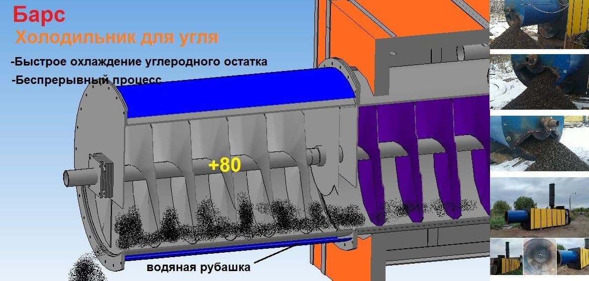 Холодильник для угля в пиролизной установке