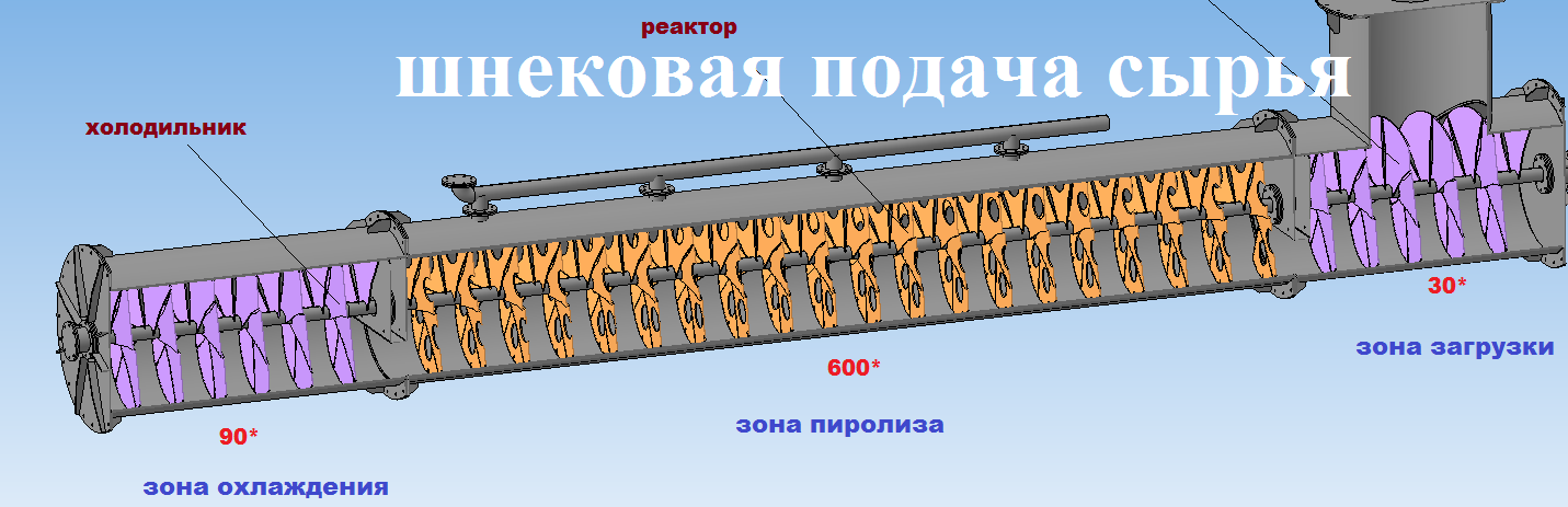 Пиролизная установка для утилизации отходов