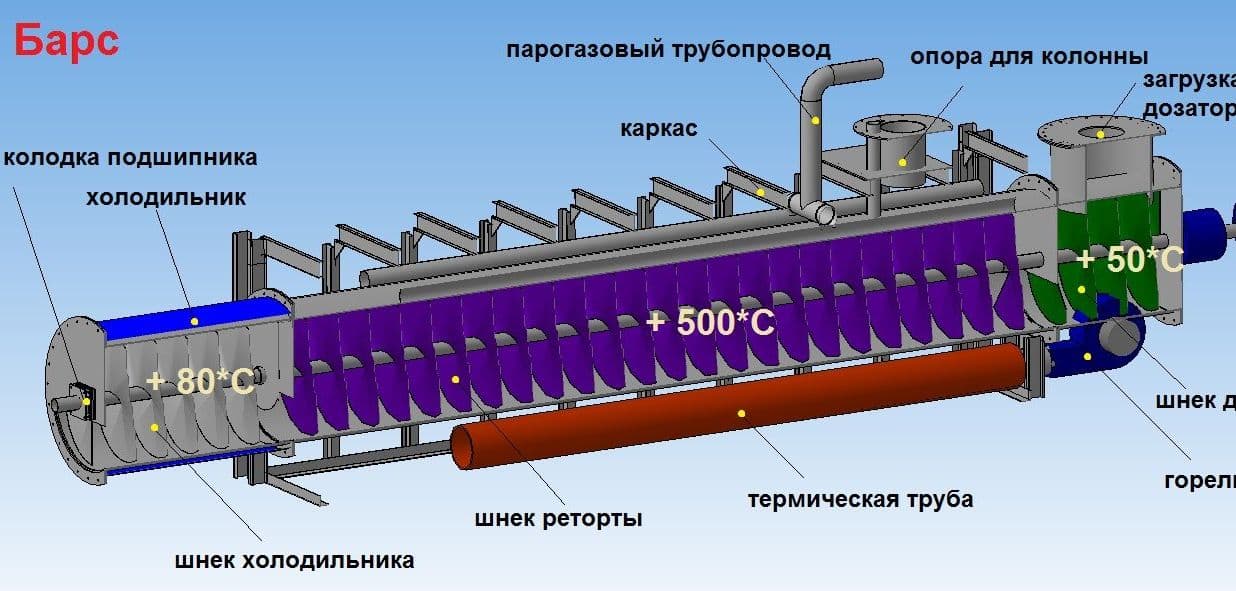 Реторта пиролизной установки