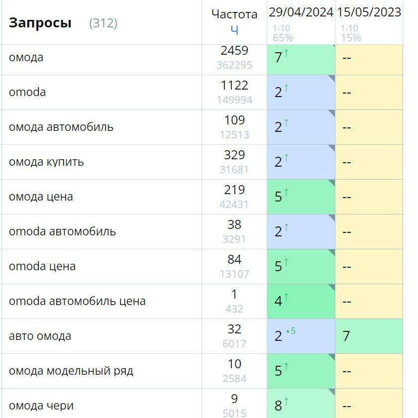 Купить ДЦ OMODA в Красноярске