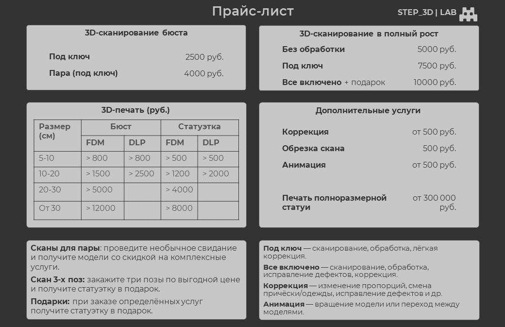 STEP_3D | Lab - сервис 3D-услуг №1 в России