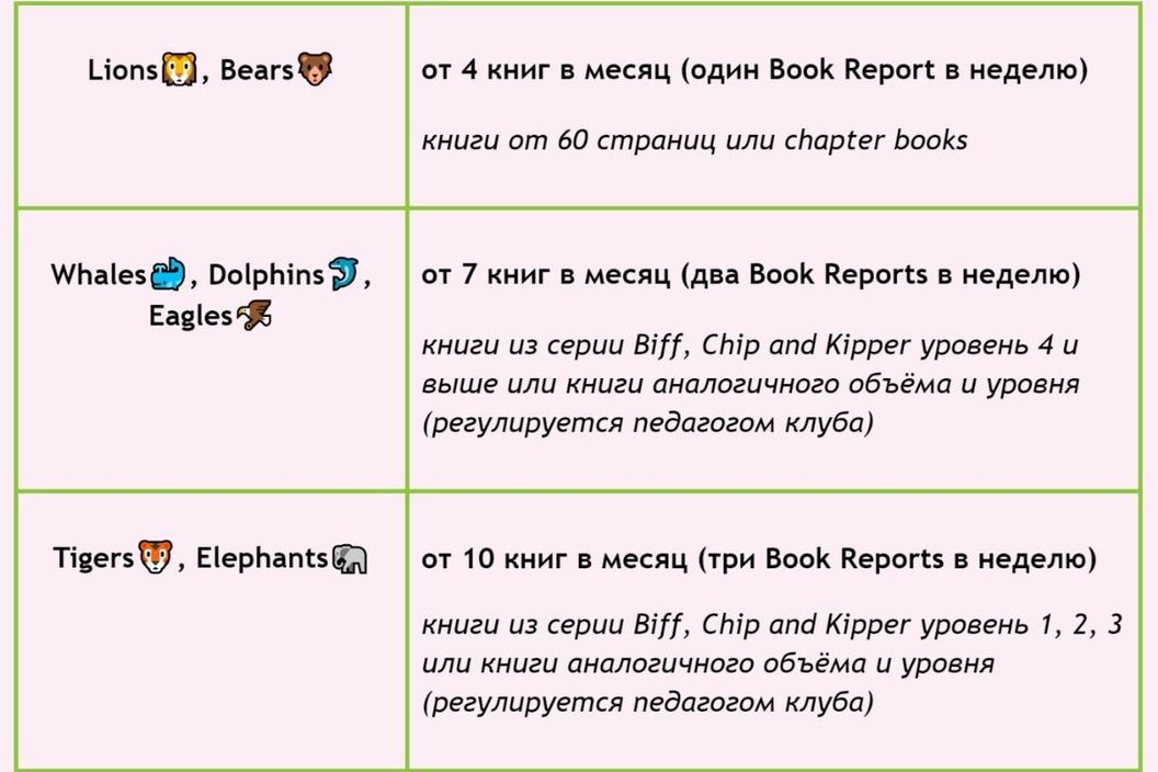 Правила Best Reader of the Month в нашем клубе: