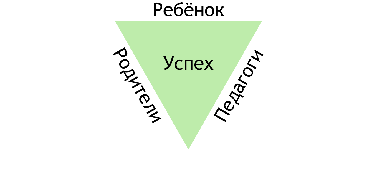 Родитель + ребёнок + учитель