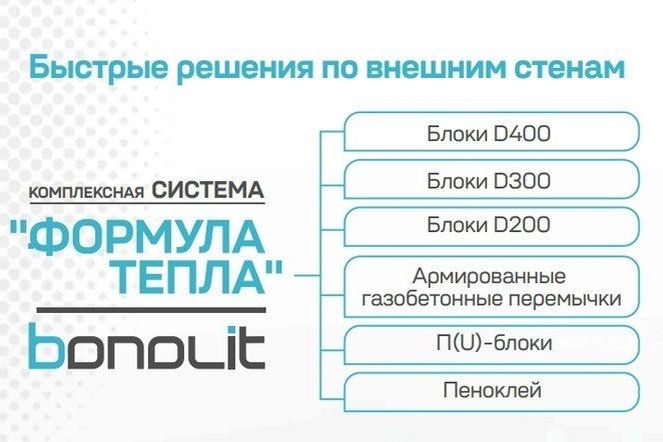 Быстрые решения по внешним стенам Bonolit