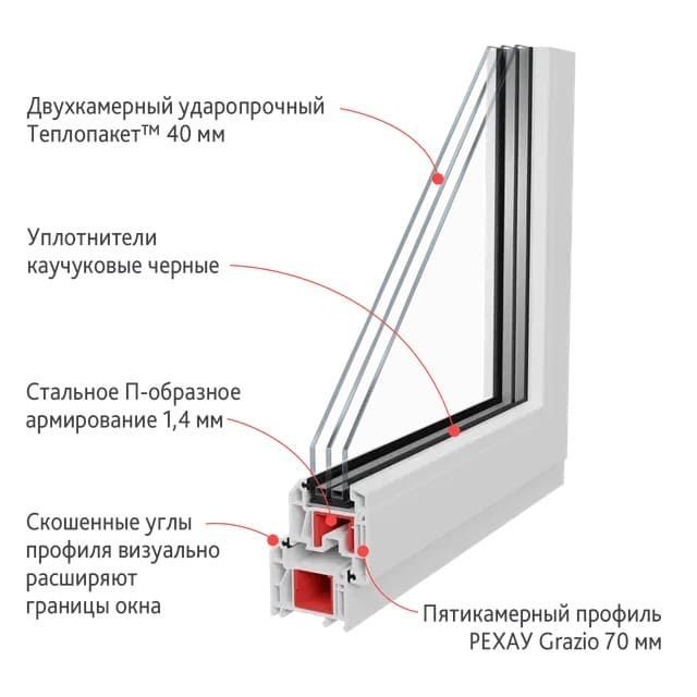 Пластиковые окна Рехау Грацио