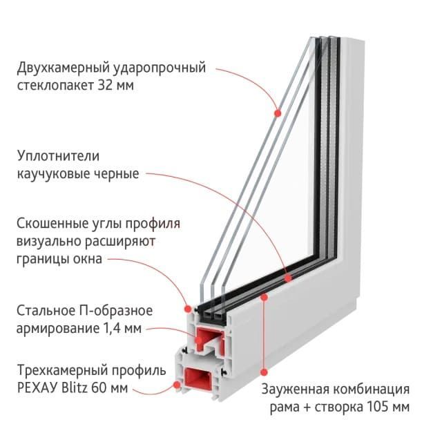 Окно Рехау Blitz