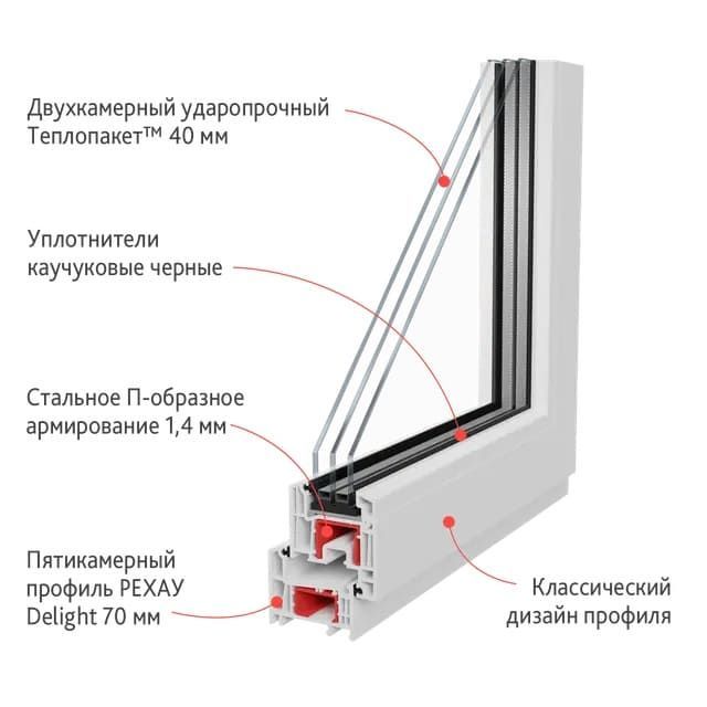 Пластиковые окна Рехау Delight