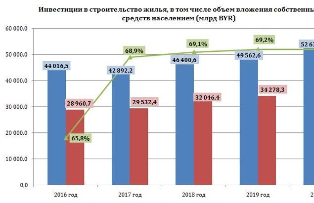 Выгодные инвестиции