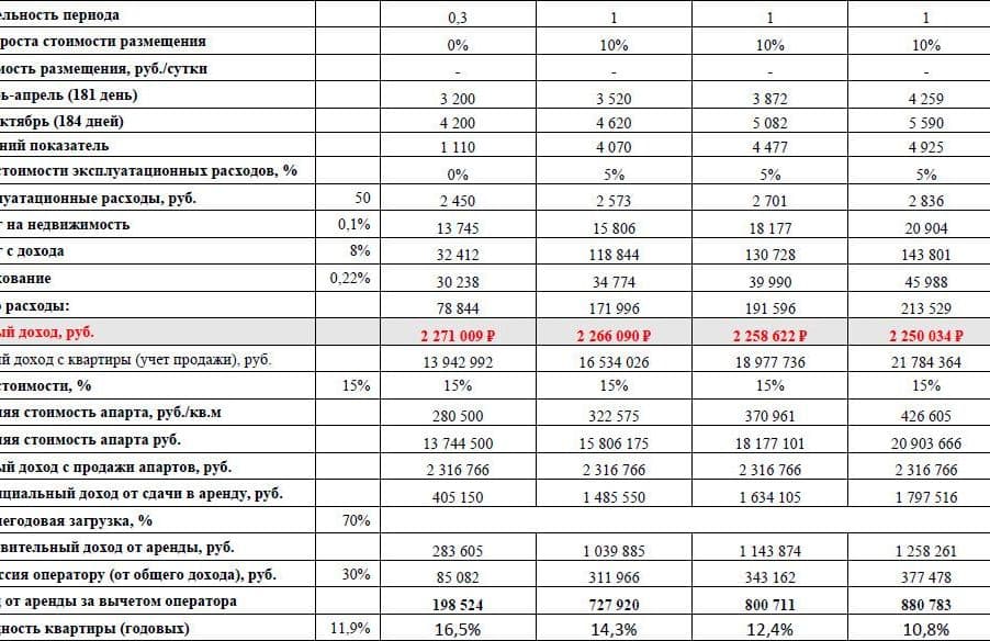 Выгодное инвестирование в недвижимость Крыма