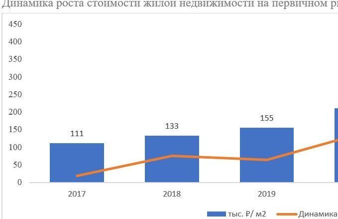 Выгодные инвестиции